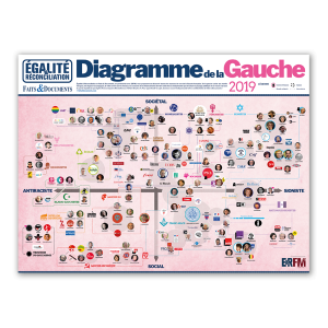 Diagramme de la Gauche française