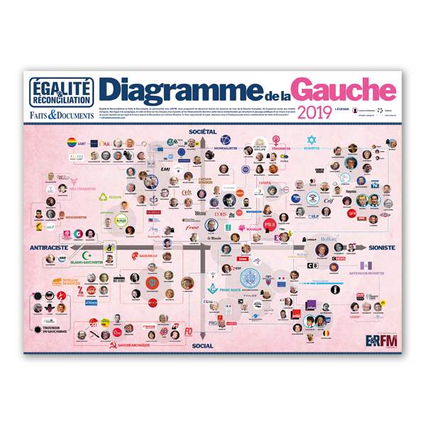 Diagramme de la Gauche française